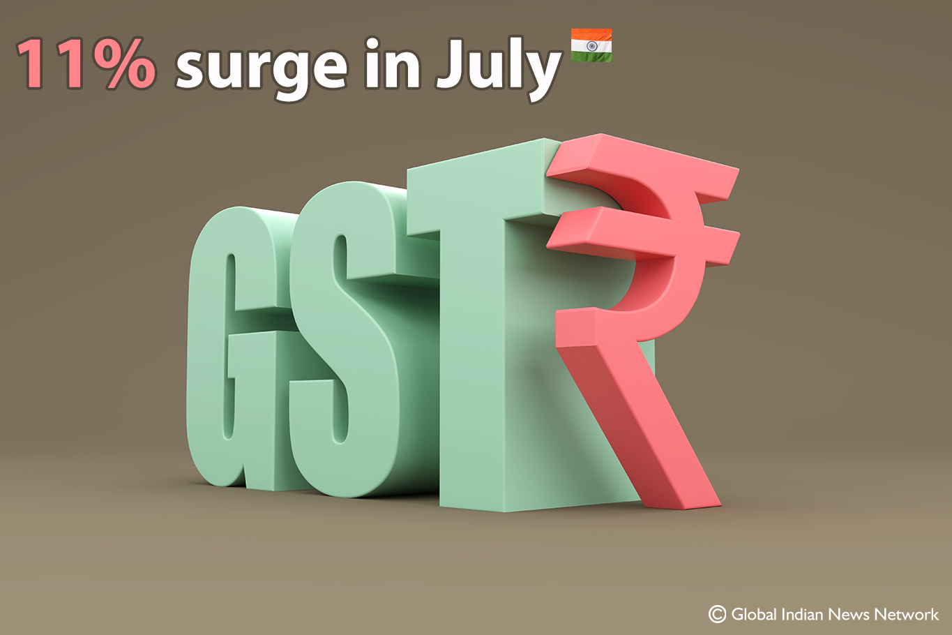 July experiences an 11% surge in GST collection, reaching $2 billion.