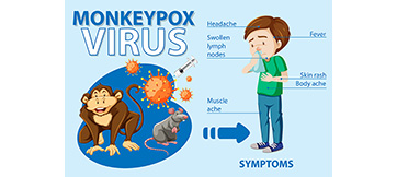 Indian-American Student Saathvik Kannan Wins $50,000 Regeneron Young Scientist Award for Research on Infectivity of Mpox Virus