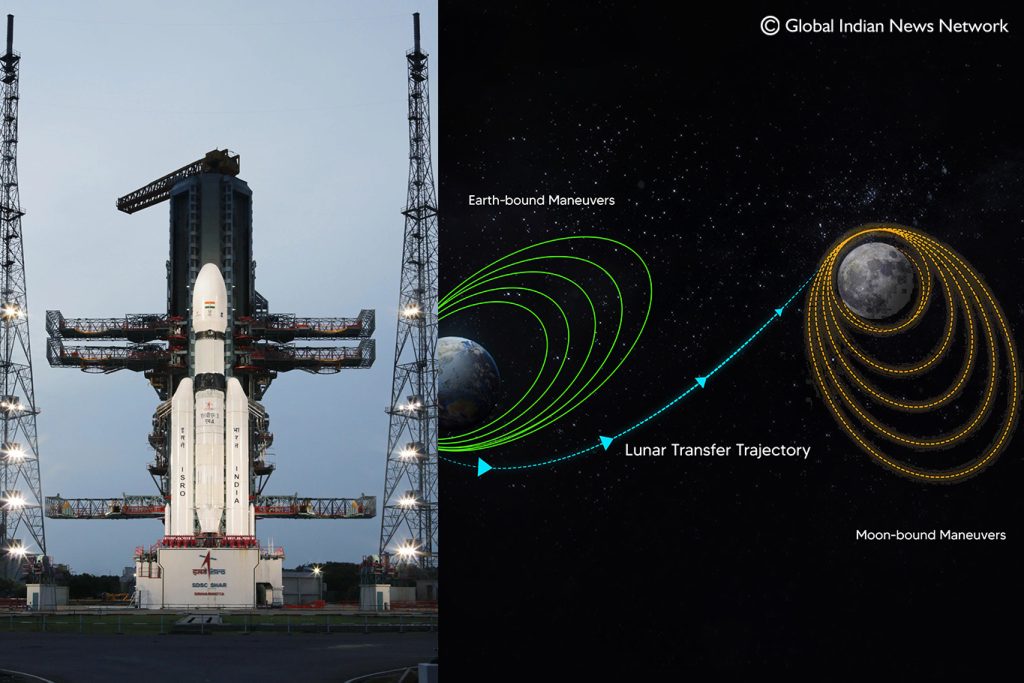 Chandrayaan-3 successfully exits Earth’s orbit and advances towards the Moon.