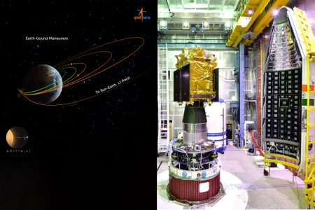ISRO’s Aditya L1 completes 2nd earth-bound manoeuvre.