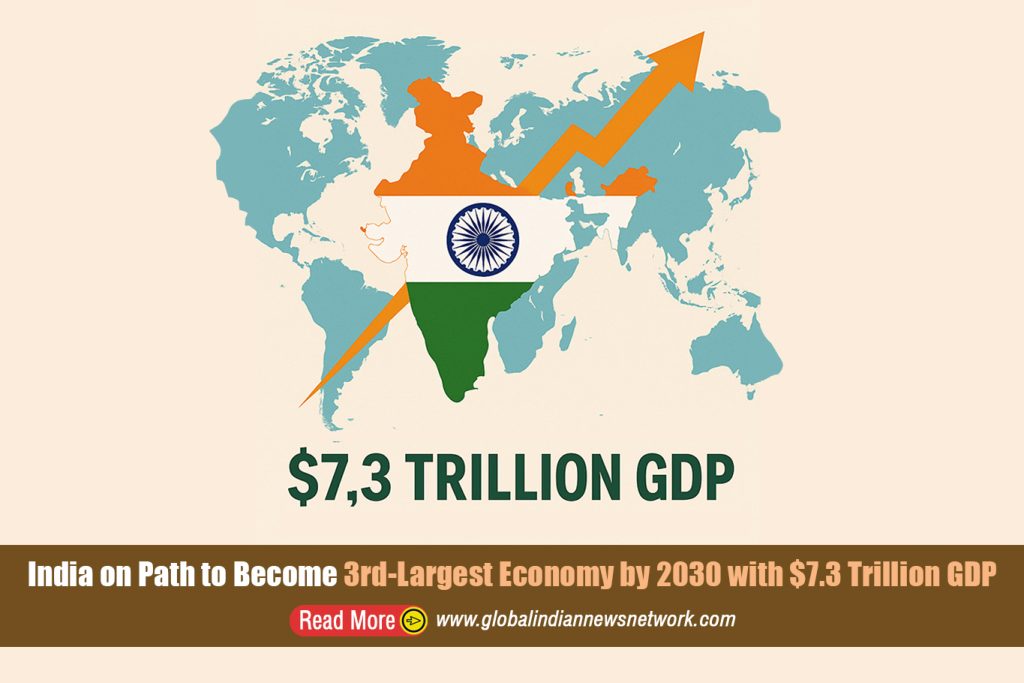 India on Path to Become 3rd-Largest Economy by 2030 with $7.3 Trillion GDP