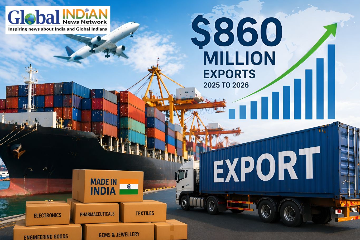 India Hits Record Exports Driven By Global Expansion