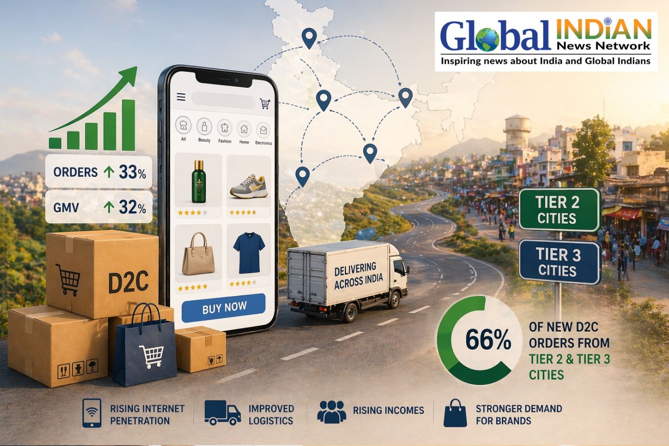 Tier 2 Cities Drive India D2C Growth Surge
