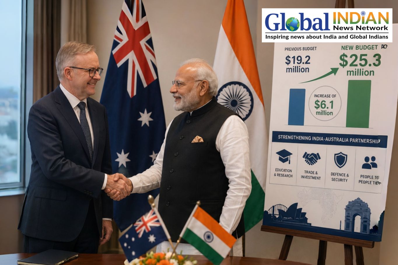 Australia raises India ties budget to $25.3 million