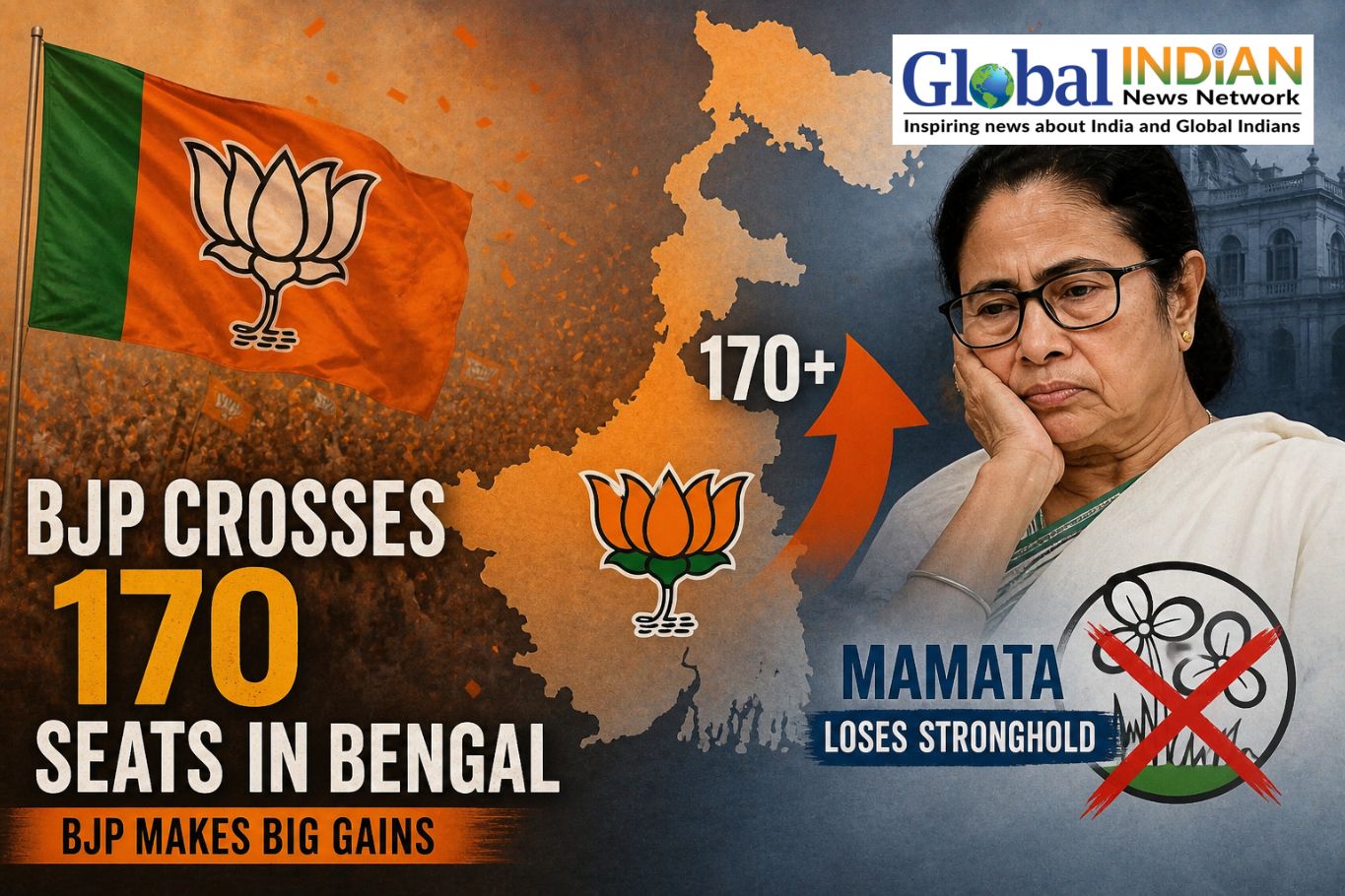 BJP Crosses 170 Seats in Bengal, Mamata Loses Stronghold