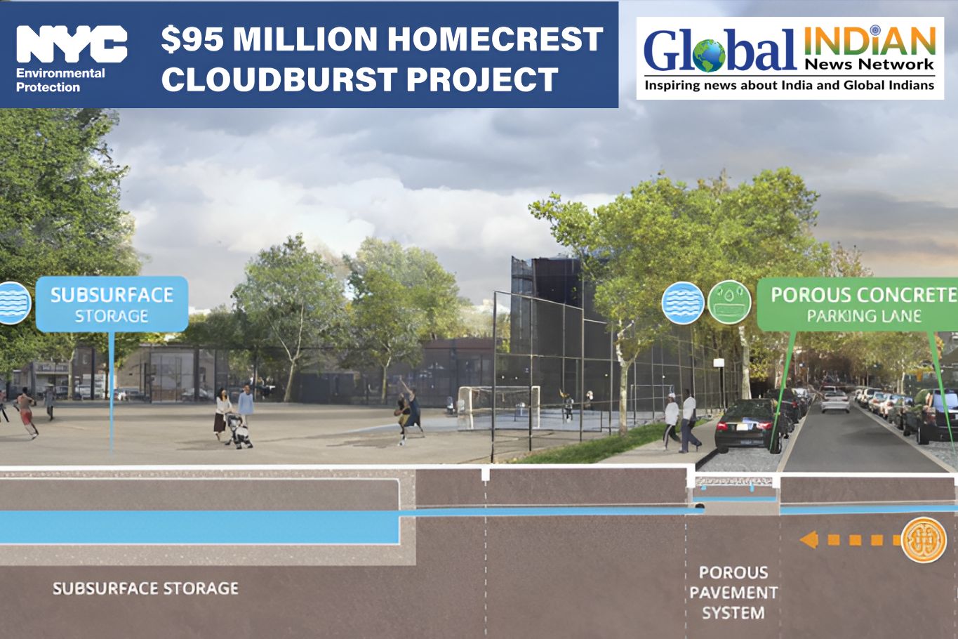 Mamdani Unveils $95M Project to Tackle Brooklyn Flooding