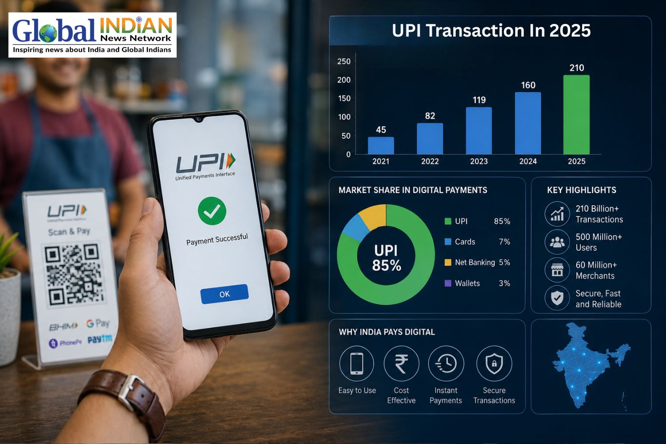 UPI Dominates India Digital Payments in 2025 Report