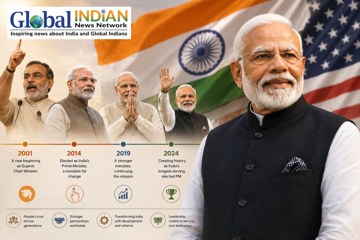 Modi’s Journey to Becoming India’s Longest-Serving PM