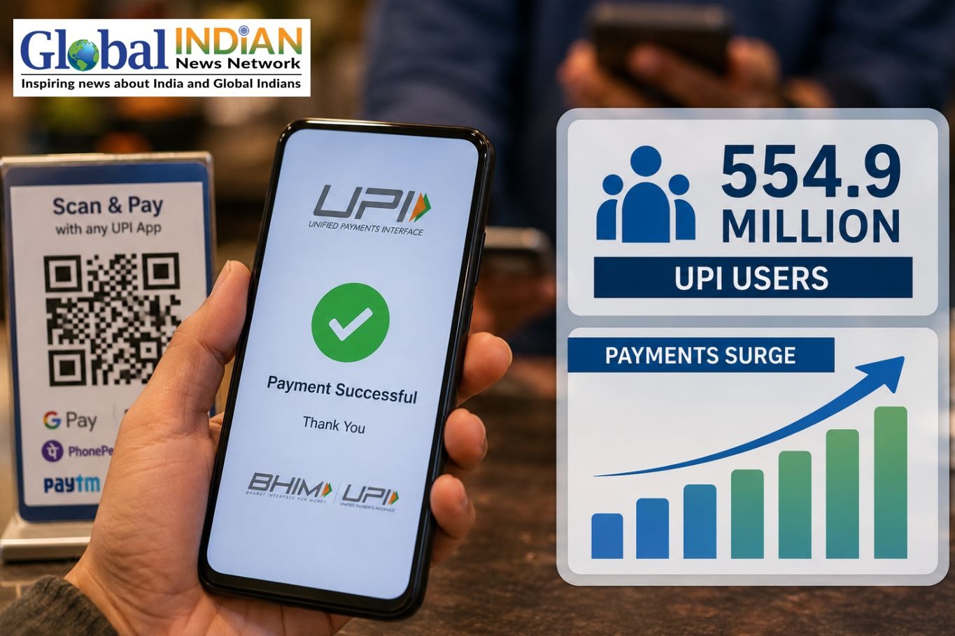 UPI Users Reach 554.9 Million as Payments Surge